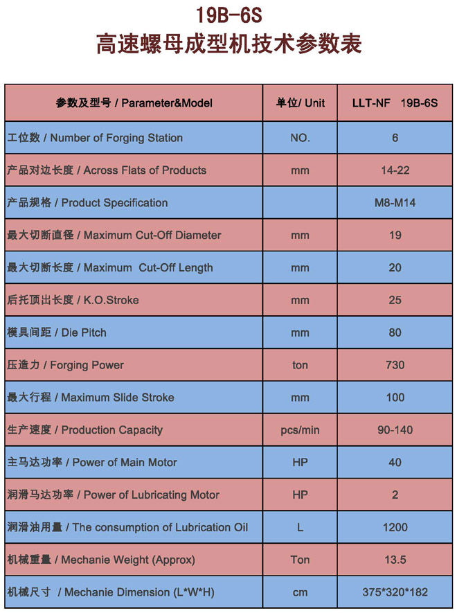冷鐓機(jī),冷鐓機(jī)參數(shù)說明 冷鐓機(jī),冷鐓機(jī)參數(shù)說明